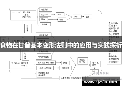 食物在甘普基本变形法则中的应用与实践探析