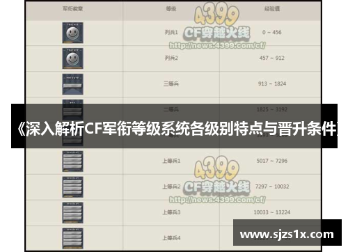 《深入解析CF军衔等级系统各级别特点与晋升条件》